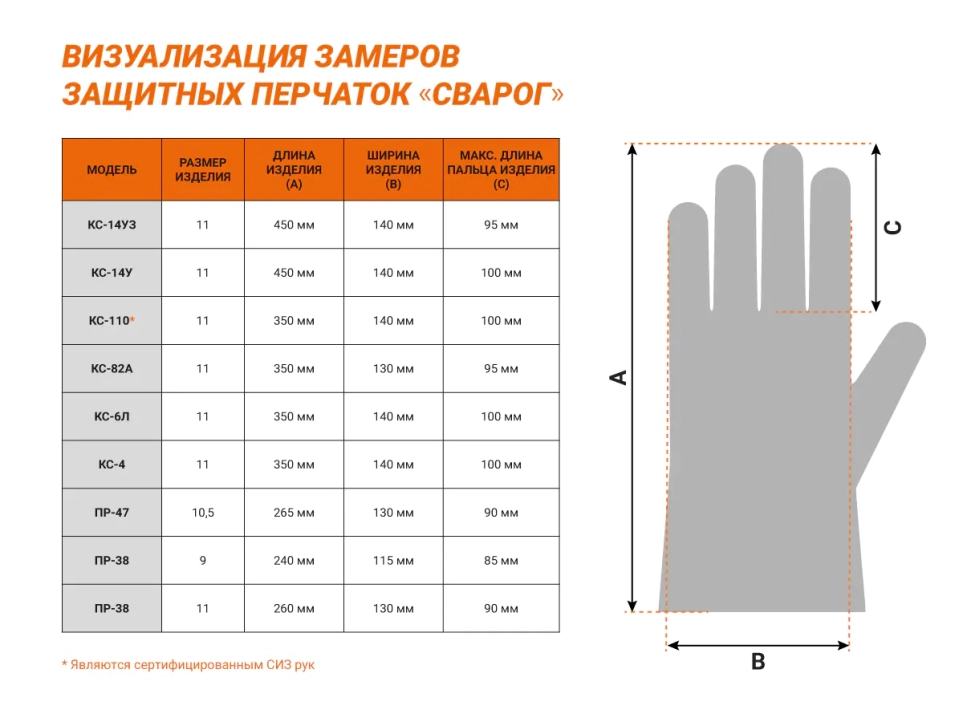 Перчатки сварщика усиленные ПР-47, Сварог
